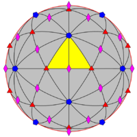 Sphere symmetry group i.png