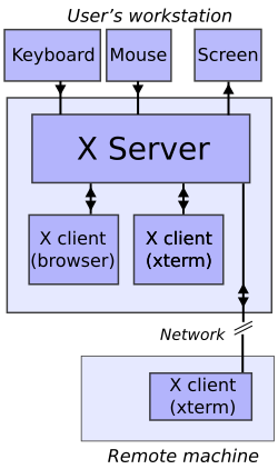 File:X client server example.svg