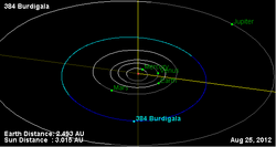 Орбита астероида 384.png