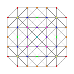 7-simplex t035 A3.svg