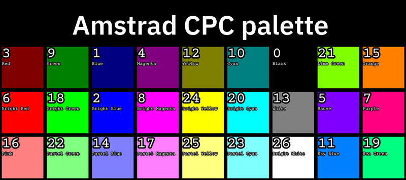 File:Amstrad CPC ink numbers.png