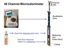 An artist's rendition of an isothermal microcalorimetry (IMC) instrument and one of its measurement units.jpg