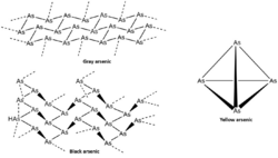 Arsenic allotropes and their molecular structures.png