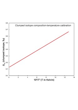 Clumped isotope-temperature relation.pdf