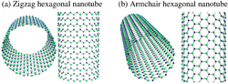 GaN nanotube chirality.png