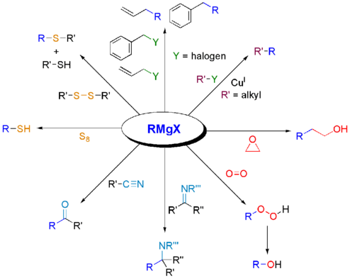 Reactions of Grignard reagents with various electrophiles