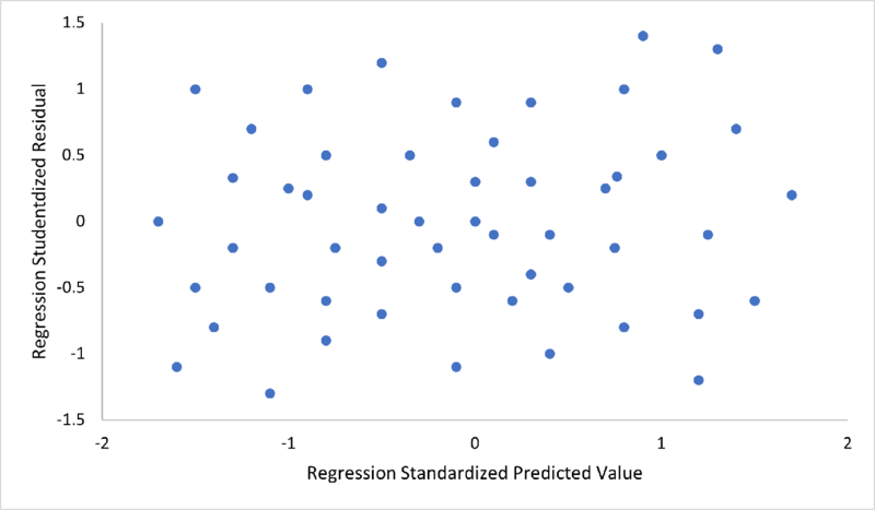 File:Independence of Errors Assumption for Linear Regressions.png