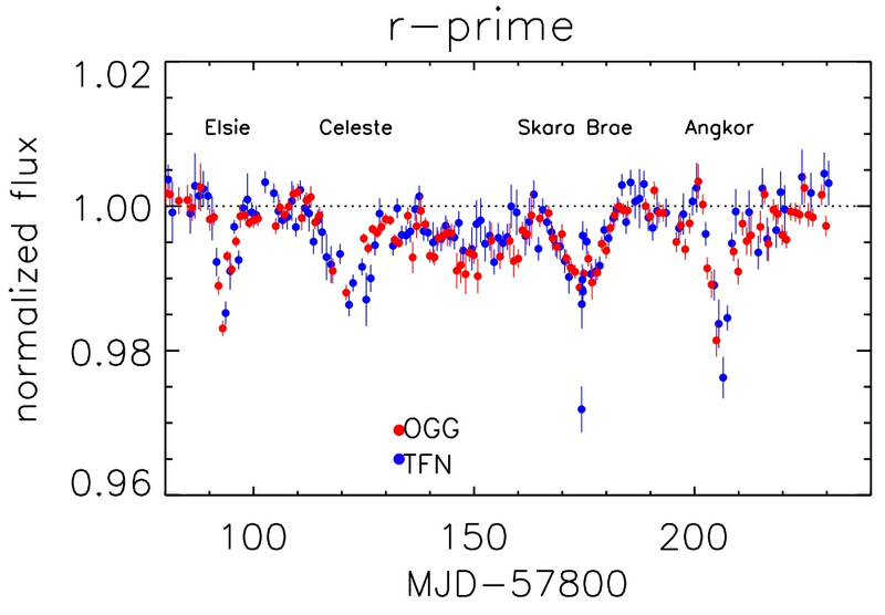 File:KIC 8462852 TS r-prime-band Normalized Flux by TabbyTeam, 20170502-20171004.png