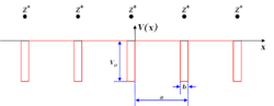 Periodic square potential 130707.png