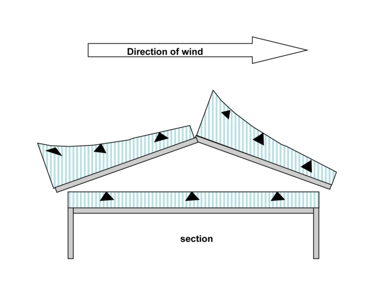 File:Wind pressure variation ventilated roof.png