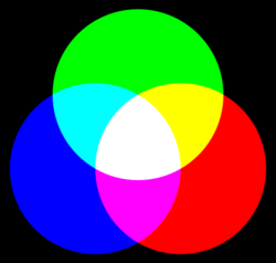 AdditiveColorMixing.svg