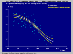 Barley S-curve.png