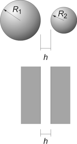 DerjaguinApproximationScheme1.png