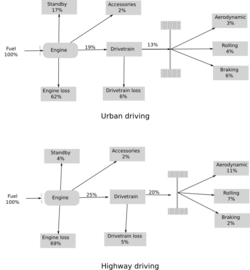 Energy flows in car.svg