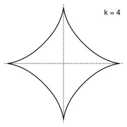 Hypocycloid-4.svg