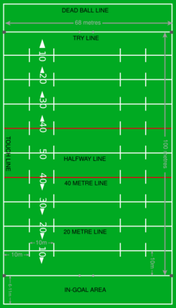NRL Rugby League field.svg