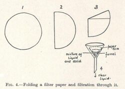 Paper filter folding and filtration.JPG