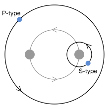 File:Planets in binary star systems - P- and S-type.svg