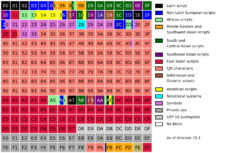 Roadmap to Unicode BMP multilingual.svg