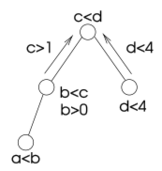 Solving-tree-decomposition-3.svg