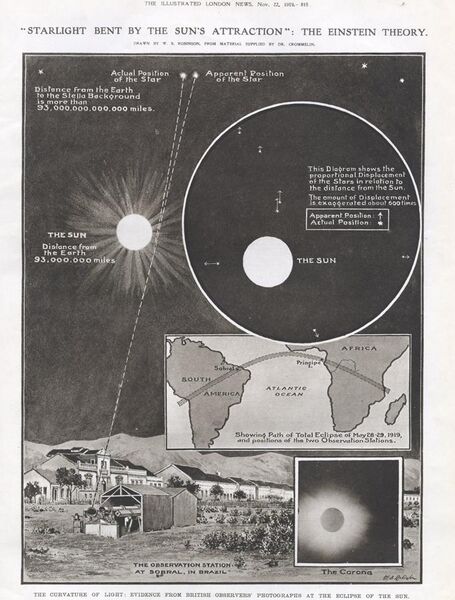 File:1919 Eclipse expedition to test relativity.jpg
