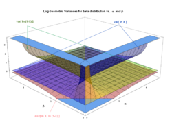 Beta distribution log geometric variances back view - J. Rodal.png
