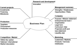 Business plan en.gif