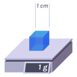 Density - Gram per cubic centimetre.svg