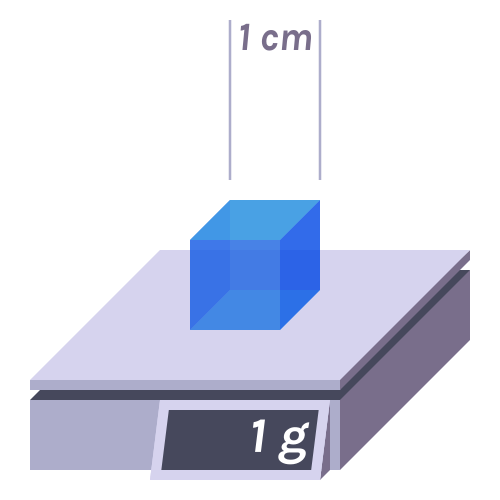 File:Density - Gram per cubic centimetre.svg