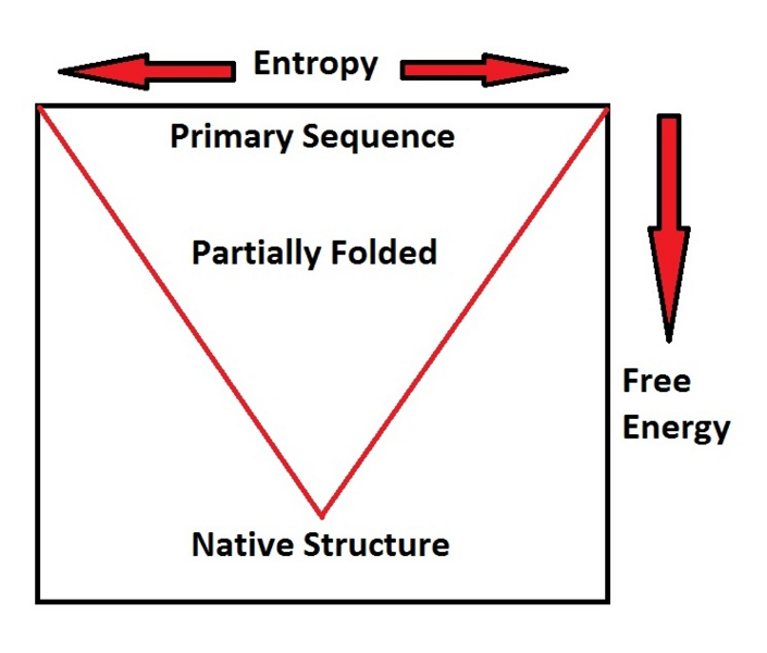 File:Energy and entropy recreation diagram PNG.png