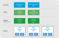 Eucalyptus Components.png