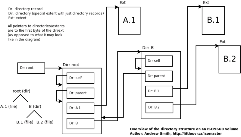 File:Iso9660directoryTree.png
