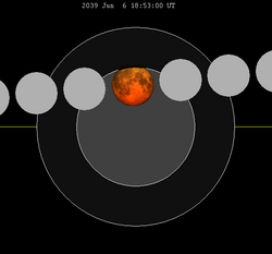 Lunar eclipse chart close-2039Jun06.png