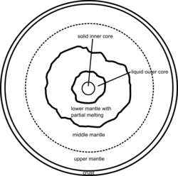 Moon cross section.png