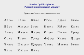 Russian Cyrillic alphabet.svg
