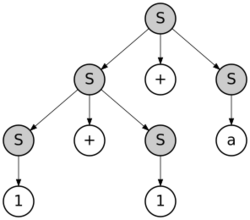 Simple Parse Tree 2.svg