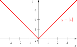 Absolute Value.svg
