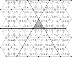 Alcoves labeled by affine permutations.png