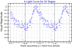 DYPegLightCurve.png