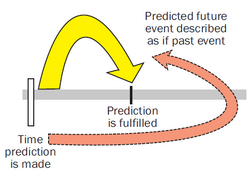 Diagram of the prophetic perfect.png