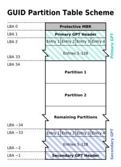 GUID Partition Table Scheme.svg