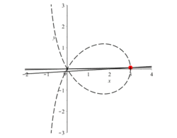 Maclaurin animated2.gif