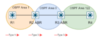 OSPF-type3 Summary-LSAs figur.drawio.png