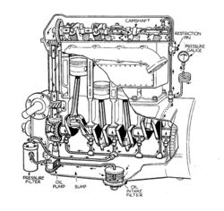 Overhead cam engine with forced oil lubrication (Autocar Handbook, 13th ed, 1935).jpg