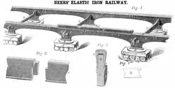 Sidney A. Beers – Improved Elastic Railroad – Scientific American – Series 1 – 27 Feb 1858 – Volume 013 – Issue 25, page 196.png