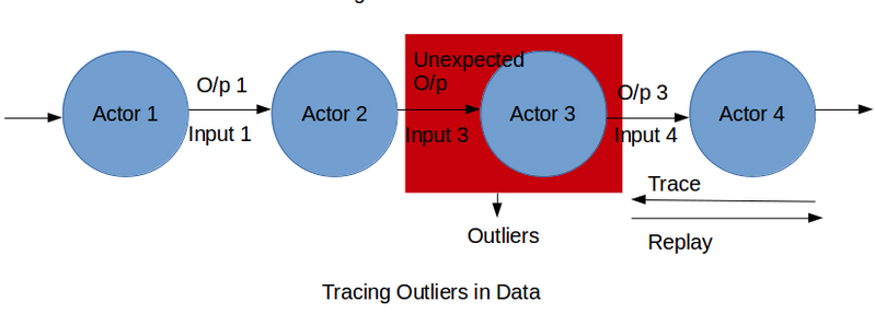 File:Tracing Outliers in the data.png