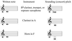 Transposing examples.jpg