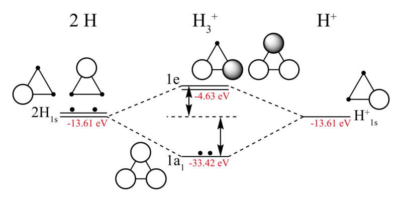 File:Trihydrogen-cation-MO-diagram.svg