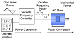 Variable-frequency Drive System.png