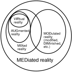 Viraugmixmodmediated reality.png